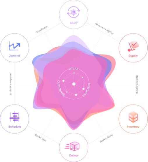 What Does John Galt Solutions Do?