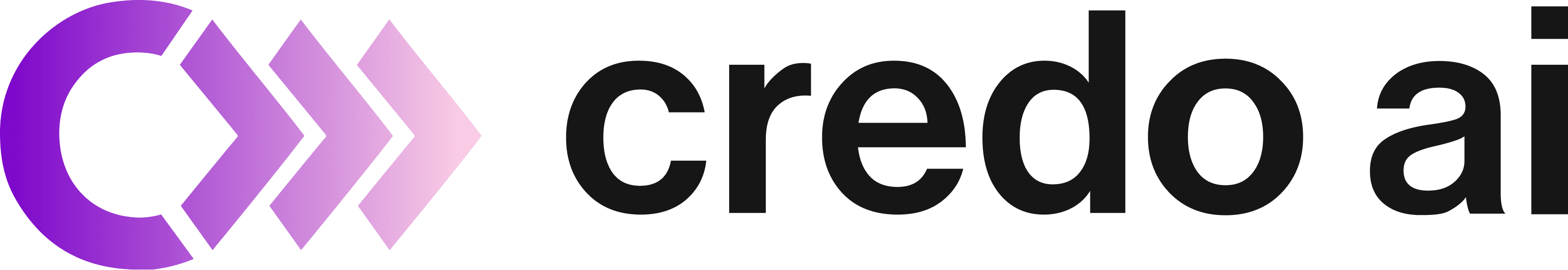 What Does Credo AI Do?