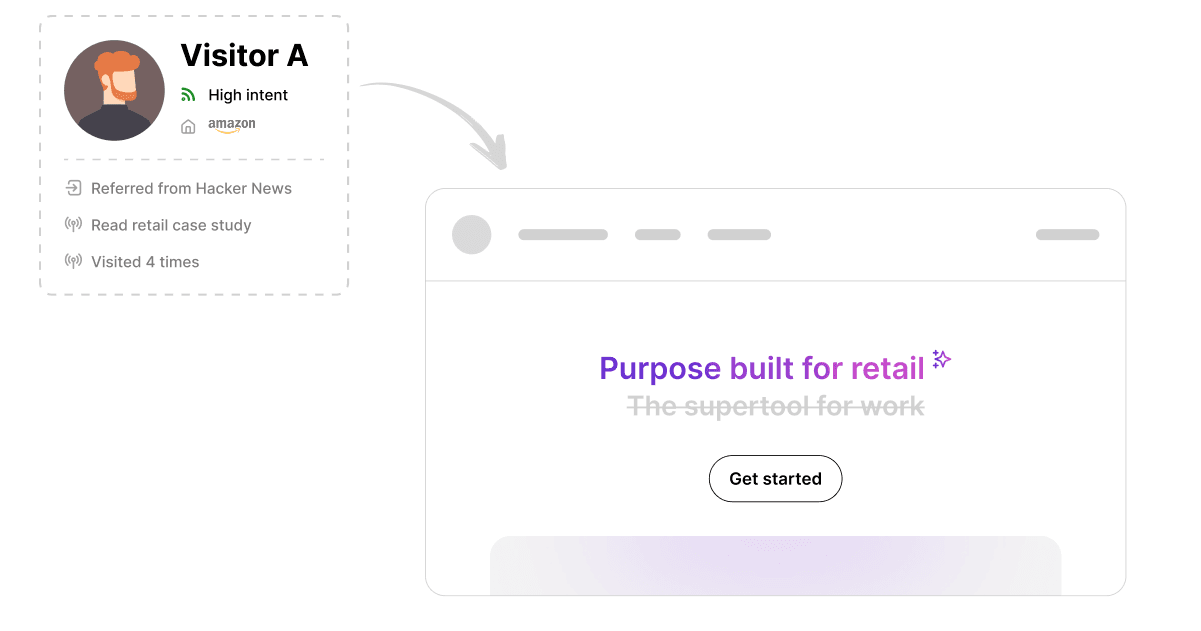 What Does Unusual Do? - Company Overview