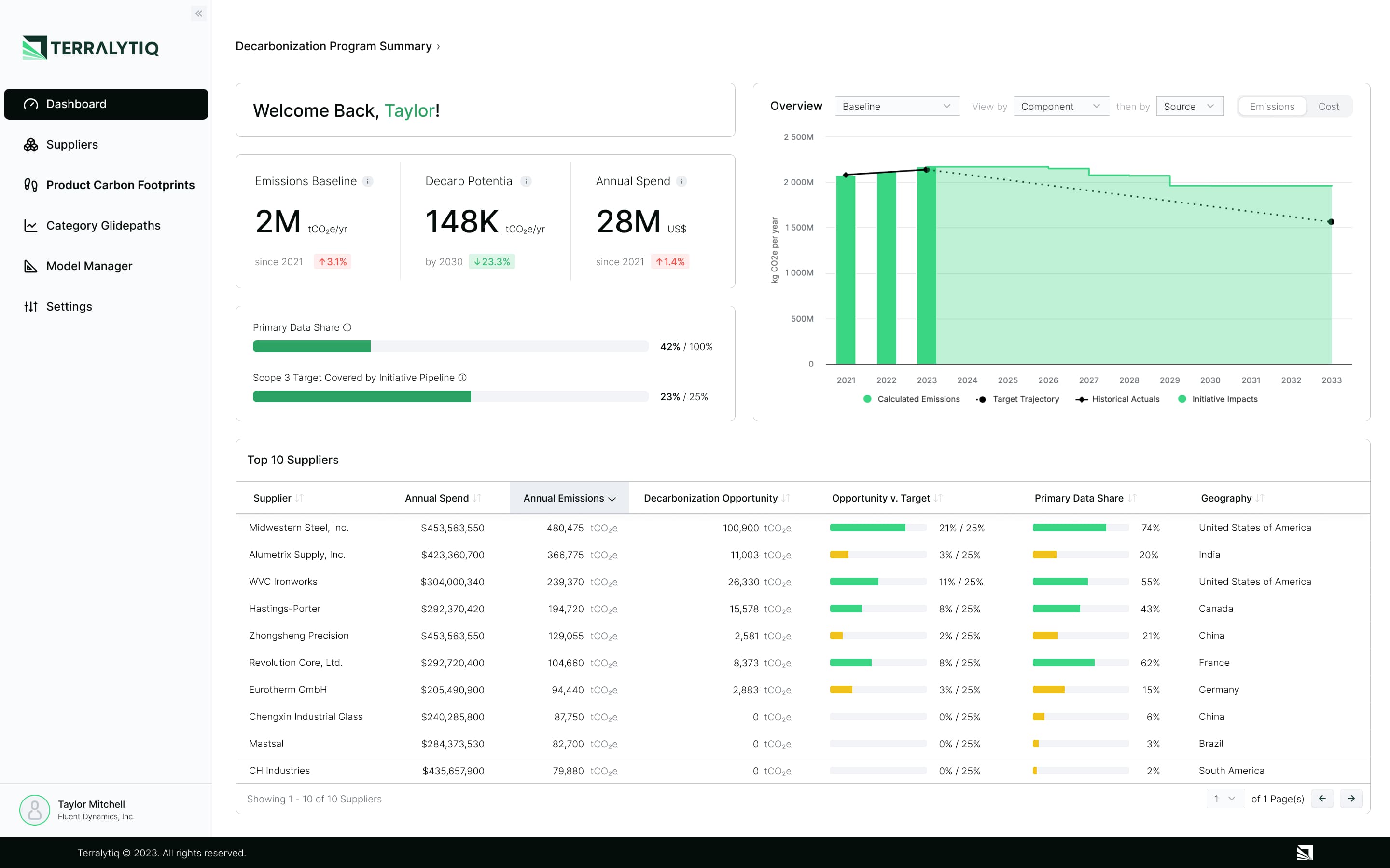 What Does Terralytiq Do?