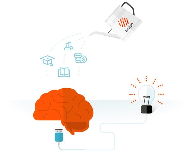 What Does BTI360 Do?