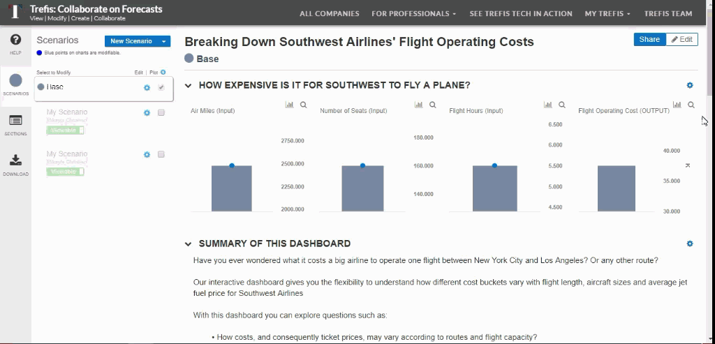What Does Trefis Do?